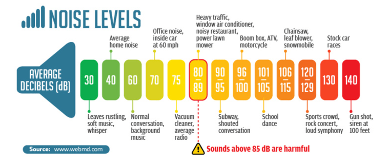 noiselevelchart.png